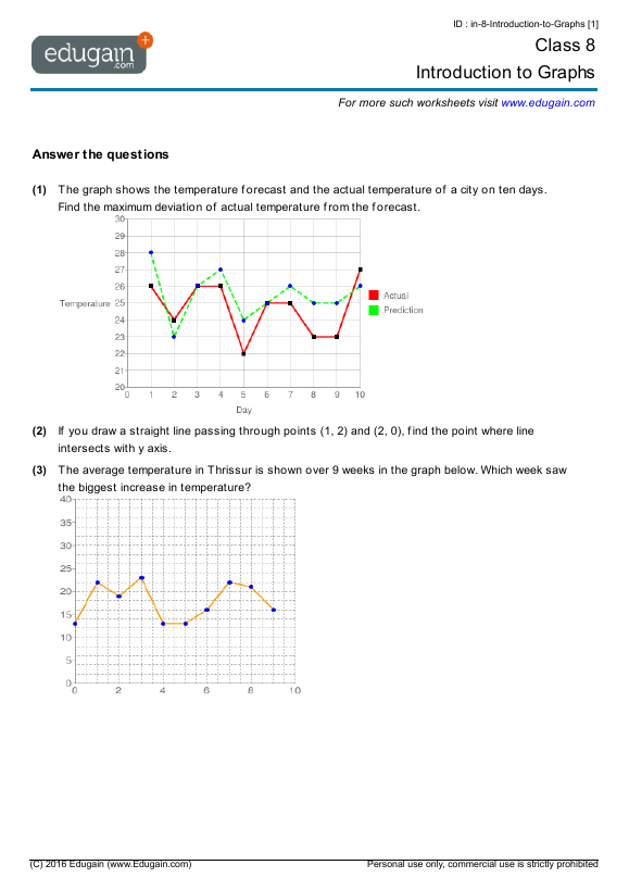 assignment on introduction to graphs class 8